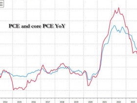 美联储“最爱”通胀指标2.6%持平前值,降息预期增大