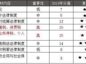 2018年初级会计考试如何备考?