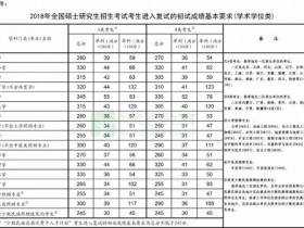 2018年考研国家线发布 3月23日开始申请调剂