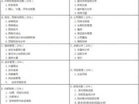 2018年CMA管理会计考过后多久能知道成绩?