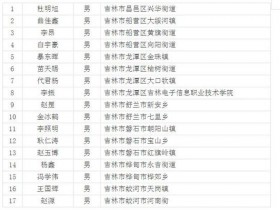 吉林17人拒服兵役 受到纳入个人信用“黑名单”等惩处