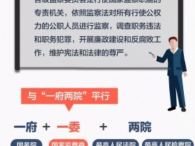 监察委员会是怎样一个机构?看完这个你就明白了
