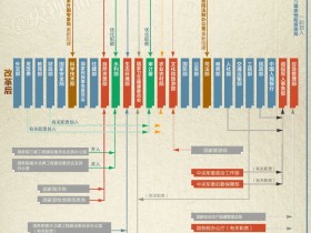 一文读懂国务院机构改革为啥减少那么多部门